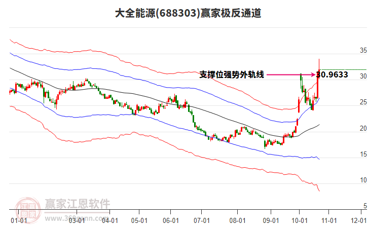 688303大全能源赢家极反通道工具