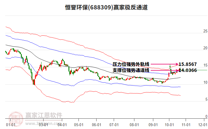 688309恒誉环保赢家极反通道工具