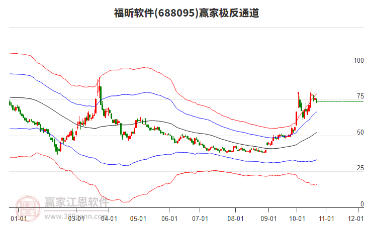 688095福昕软件赢家极反通道工具