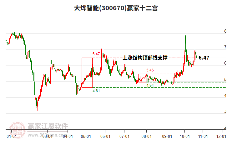 300670大烨智能赢家十二宫工具