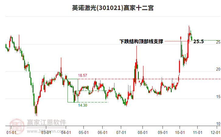 301021英诺激光赢家十二宫工具