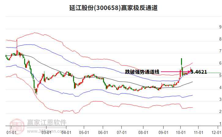 300658延江股份贏家極反通道工具 300658延江股份贏家極反通道工具