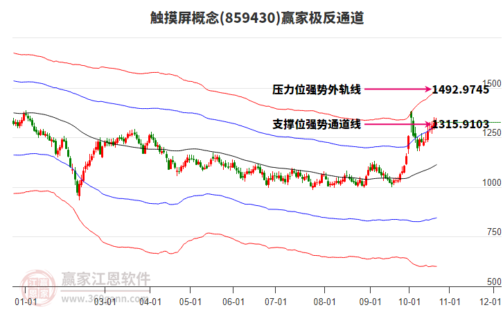 859430触摸屏赢家极反通道工具