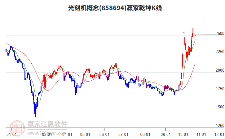 858694光刻机赢家乾坤K线工具