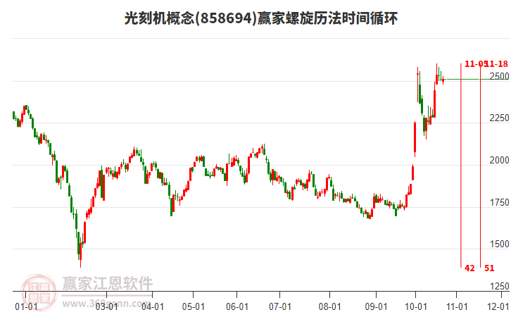 光刻机概念赢家螺旋历法时间循环工具