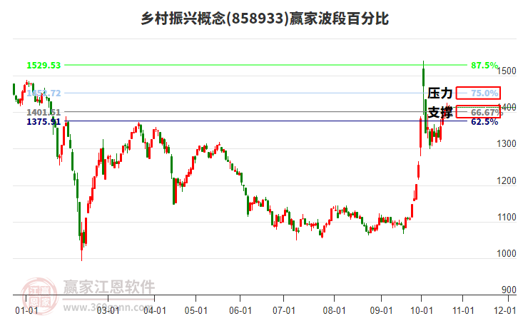 乡村振兴概念赢家波段百分比工具