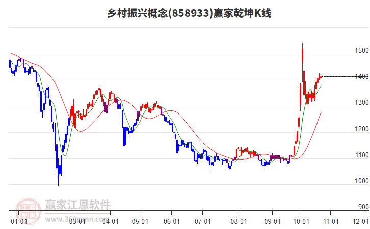 858933乡村振兴赢家乾坤K线工具