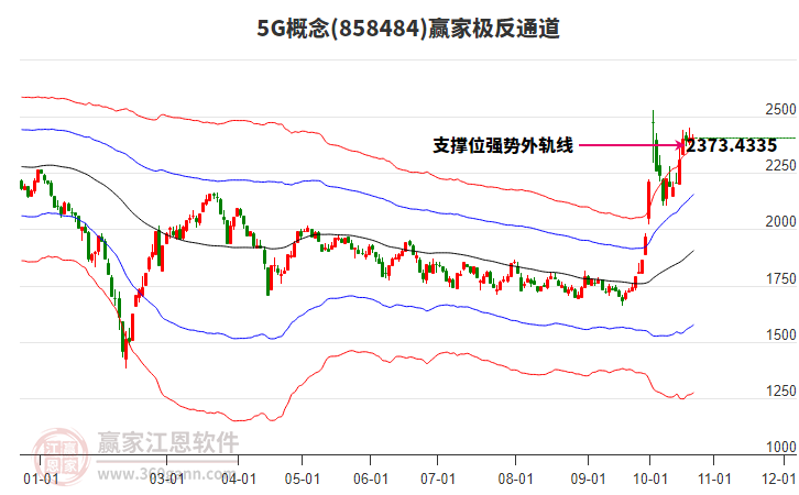 8584845G赢家极反通道工具