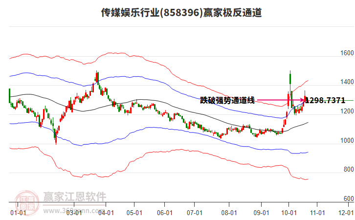 858396传媒娱乐赢家极反通道工具