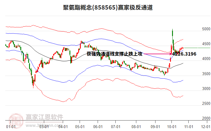 858565聚氨酯赢家极反通道工具