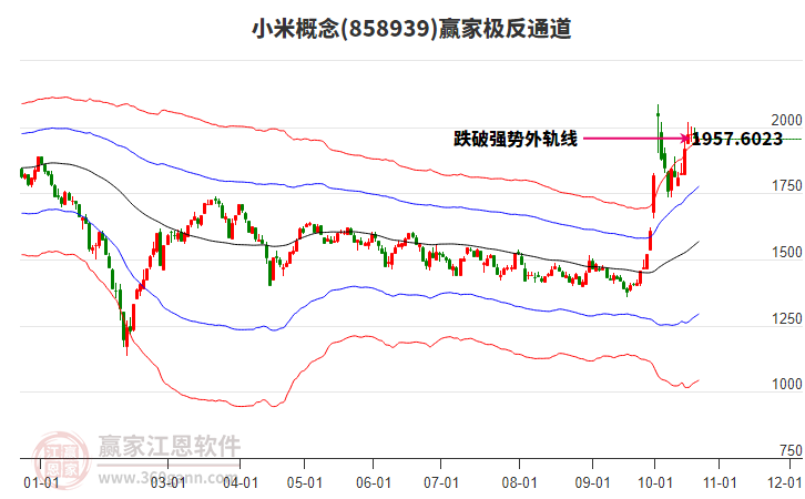 858939小米赢家极反通道工具