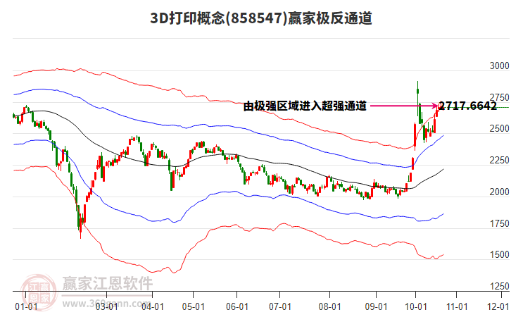 8585473D打印赢家极反通道工具