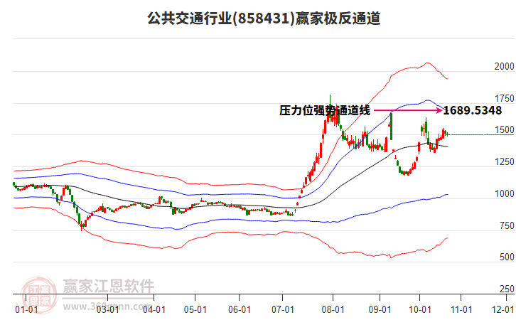 858431公共交通贏家極反通道工具