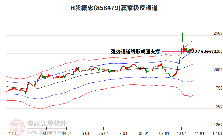 858479H股赢家极反通道工具