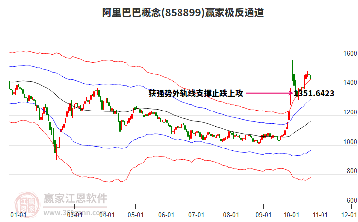 858899阿里巴巴赢家极反通道工具