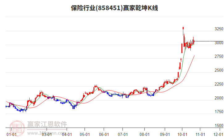 858451保险赢家乾坤K线工具