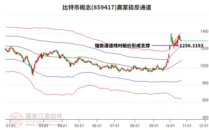 859417比特币赢家极反通道工具