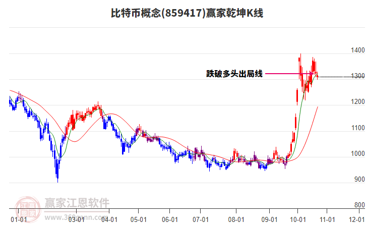 859417比特币赢家乾坤K线工具