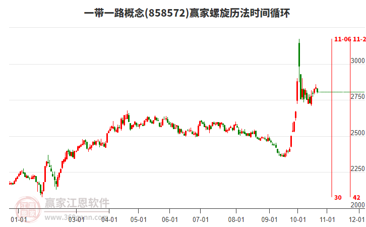 一带一路概念赢家螺旋历法时间循环工具