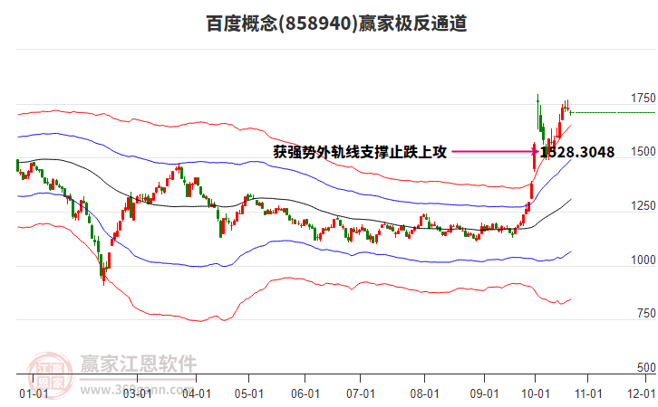 858940百度赢家极反通道工具