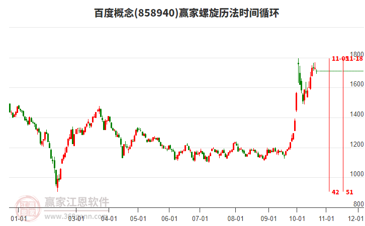 百度概念赢家螺旋历法时间循环工具