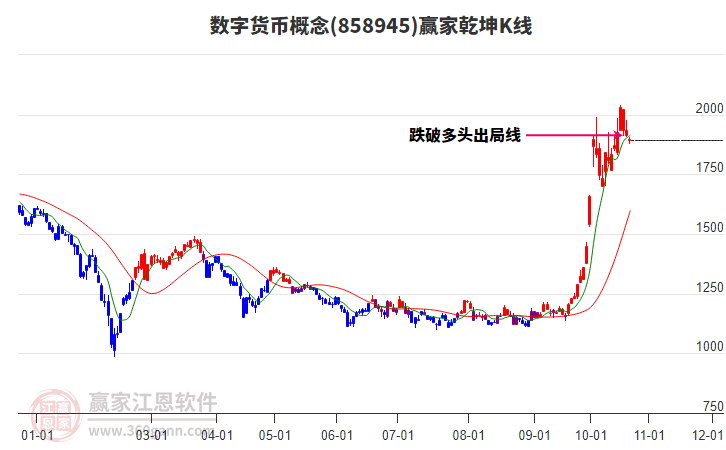 858945数字货币赢家乾坤K线工具