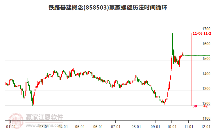 铁路基建概念赢家螺旋历法时间循环工具