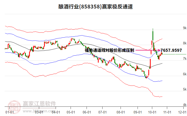 858358酿酒赢家极反通道工具