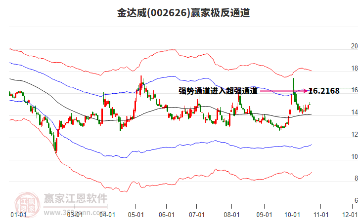 002626金达威赢家极反通道工具