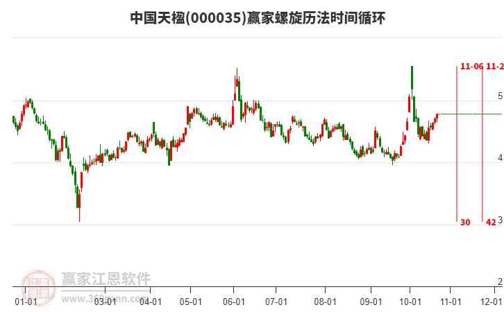 000035中国天楹赢家螺旋历法时间循环工具