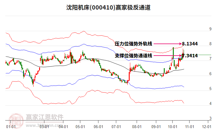 000410沈阳机床赢家极反通道工具