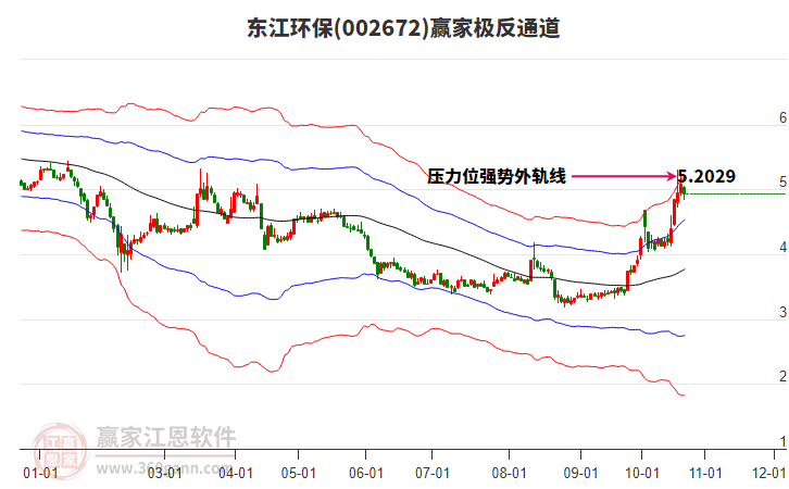 002672东江环保赢家极反通道工具