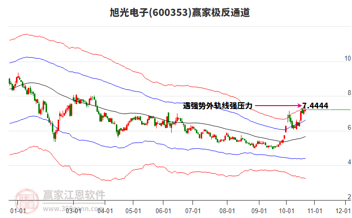 600353旭光电子赢家极反通道工具