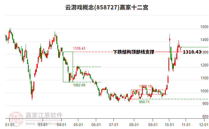 858727云游戏赢家十二宫工具