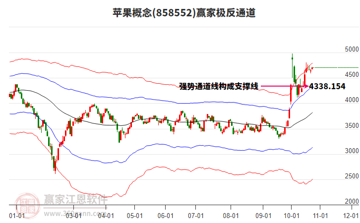 858552苹果赢家极反通道工具