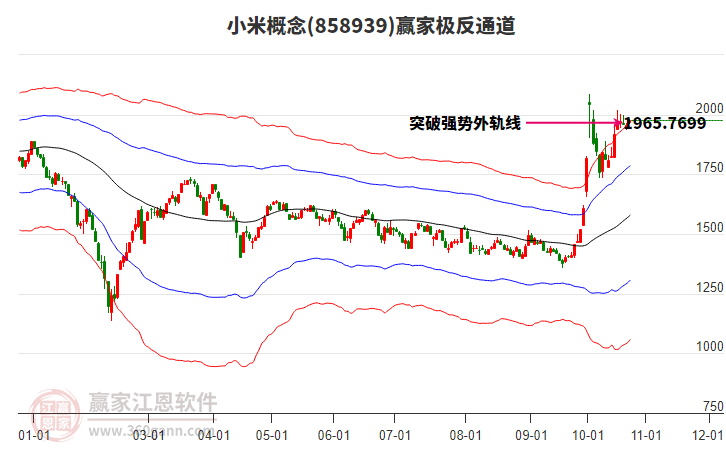 858939小米赢家极反通道工具