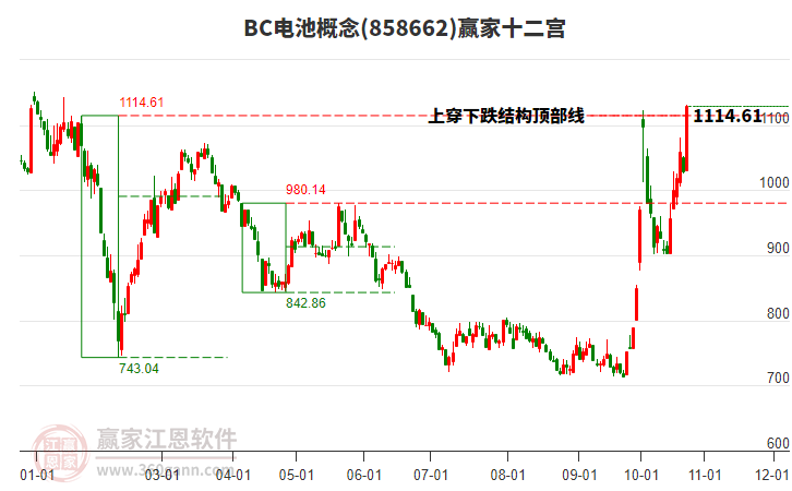 858662BC电池赢家十二宫工具