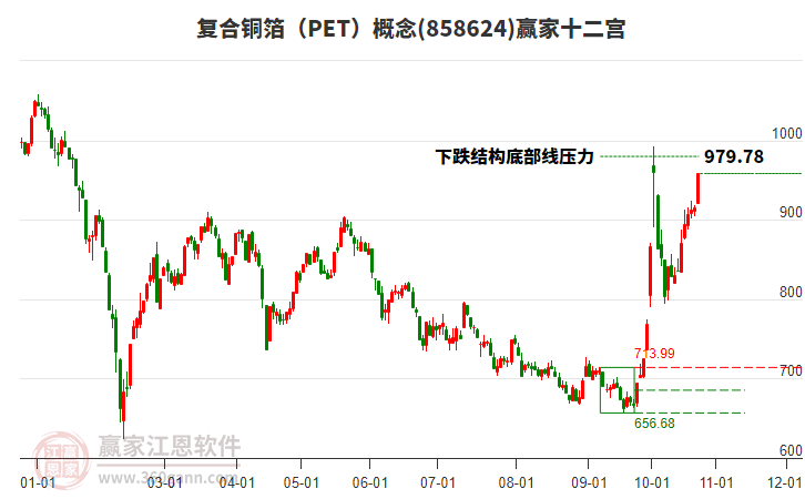 858624复合铜箔（PET）赢家十二宫工具