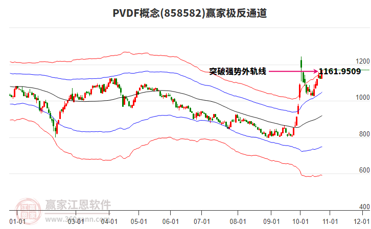 858582PVDF赢家极反通道工具