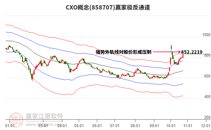 858707CXO赢家极反通道工具