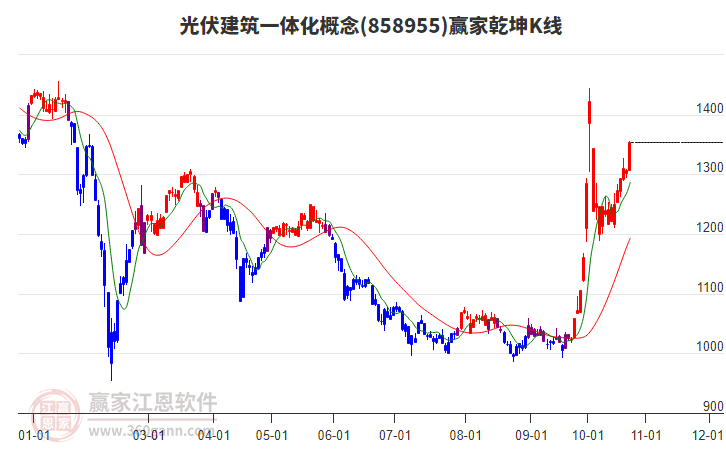 858955光伏建筑一体化赢家乾坤K线工具