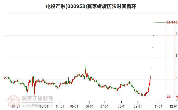 000958电投产融赢家螺旋历法时间循环工具