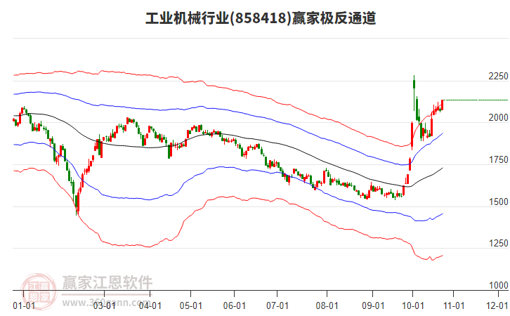 858418工业机械赢家极反通道工具