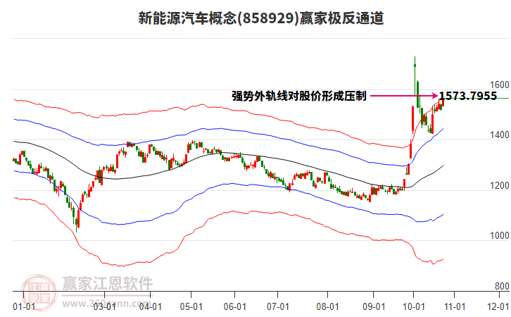 858929新能源汽车赢家极反通道工具