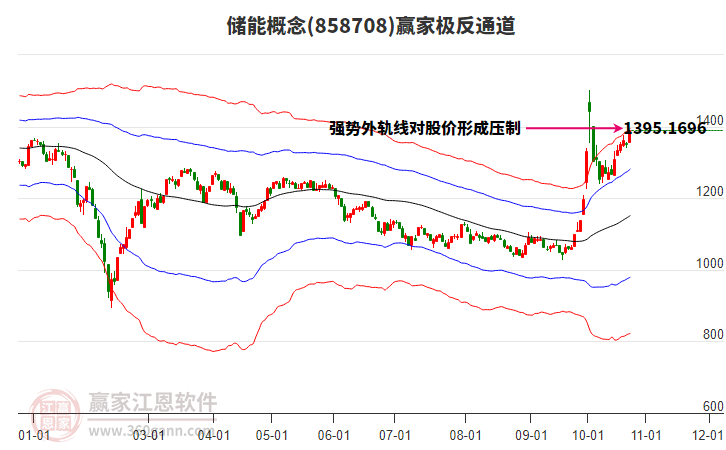 858708储能赢家极反通道工具