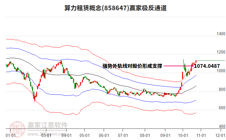 858647算力租赁赢家极反通道工具