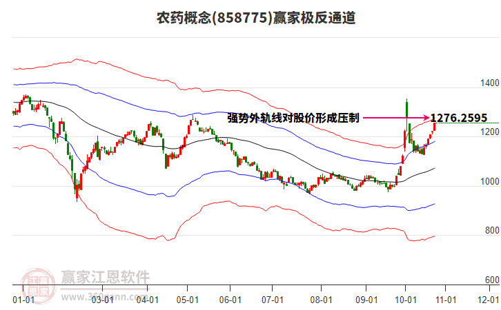 858775农药赢家极反通道工具