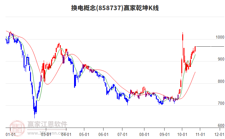 858737换电赢家乾坤K线工具