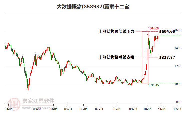 858932大数据赢家十二宫工具