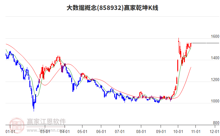 858932大数据赢家乾坤K线工具